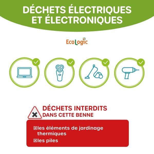 L'affiche est intitulée « Déchets électriques et électroniques » et montre quatre exemples de déchets acceptés : Un ordinateur portable, Un rasoir électrique, Un aspirateur, Une perceuse. Les déchets interdits dans cette benne sont : Les éléments de jardinage thermiques, Les piles.