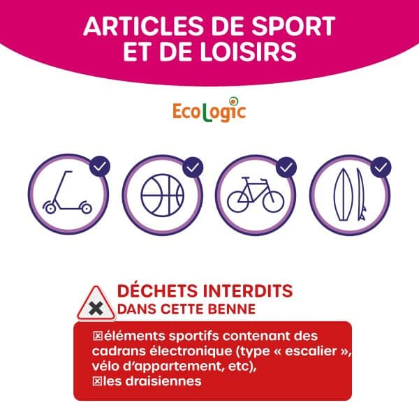 L'affiche est intitulée « Articles de sport et de loisirs » et montre quatre exemples d'articles acceptés : Une trottinette, Un ballon de basket, Un vélo, Une planche de surf ou un ski nautique. Les déchets interdits dans cette benne sont : Les éléments sportifs contenant des cadrans électroniques (type « escalier », vélo d'appartement, etc.), Les draisiennes.