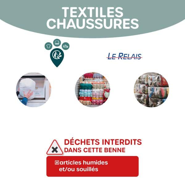 L'affiche est intitulée « Textiles Chaussures » et montre trois exemples de textiles et chaussures acceptés : Une personne triant des vêtements, Des textiles pliés et empilés, Des chaussures emballées. Les déchets interdits dans cette benne sont : Articles humides et/ou souillés.