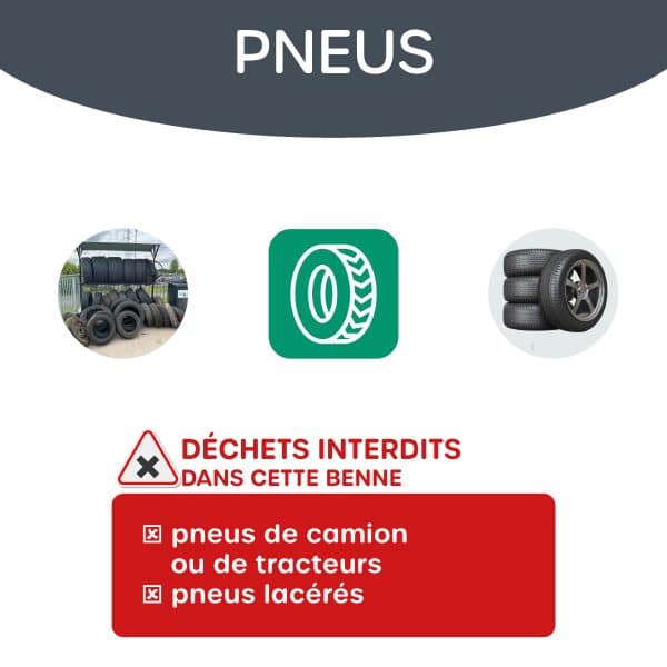 L'affiche est intitulée « Pneus » et montre deux exemples de pneus acceptés : Un tas de pneus de voiture, Des pneus empilés. Les déchets interdits dans cette benne sont : Pneus de camion ou de tracteurs, Pneus lacérés.