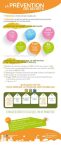 Contenu : Cette image détaille les deux derniers "R" : Recycler et Rendre à la Terre. Recycler : Elle explique où et comment trier : en déchèterie, chez les vendeurs (reprise "1 pour 1" ou "1 pour 0" pour les équipements électriques et les meubles), et dans les grandes surfaces. Rendre à la Terre : Le compostage est présenté comme un geste qui réduit le poids des poubelles et produit un fertilisant naturel. La méthanisation est décrite comme un processus de dégradation des biodéchets qui produit de l'énergie renouvelable et un engrais. Un quiz interactif demande où jeter une peau de banane, avec pour options : la poubelle d'ordures ménagères, le composteur, ou le caniveau.